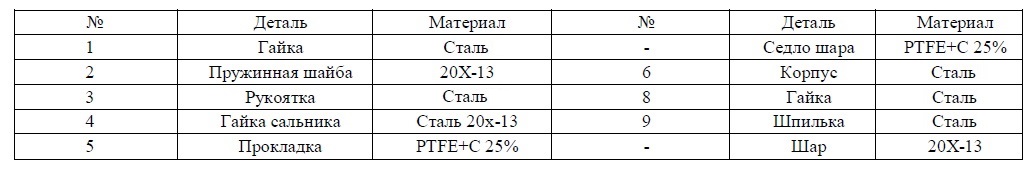 Материал краны