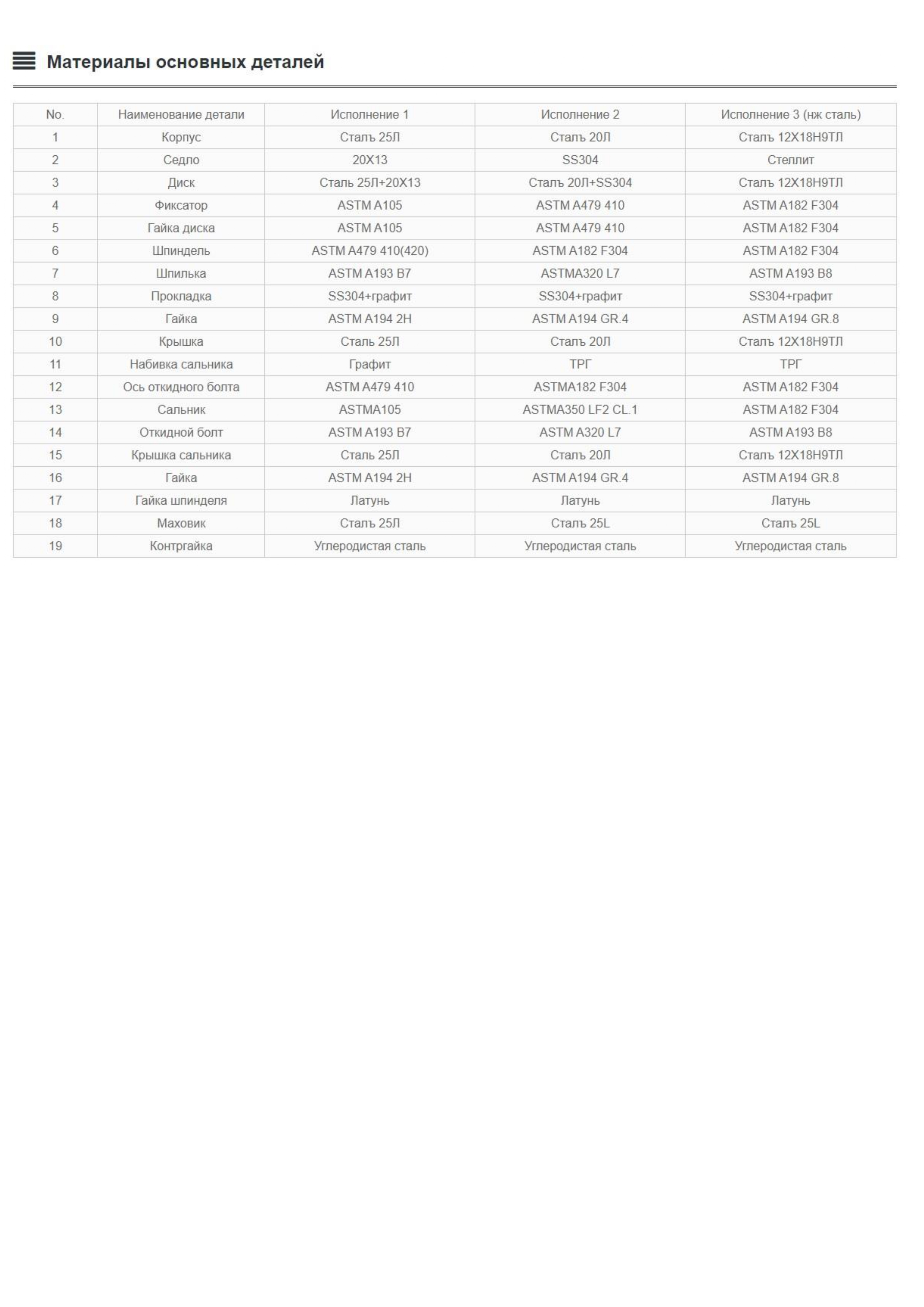 Клапан обратный поворотный 19с47нж РУ25