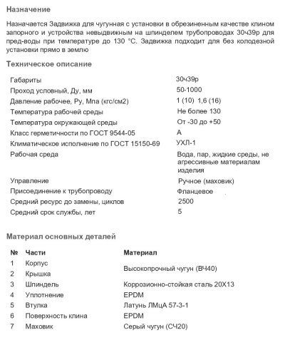 Назначение 